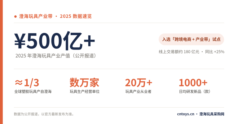 澄海玩具产业带全解析:规模、优势与产业链(2026)