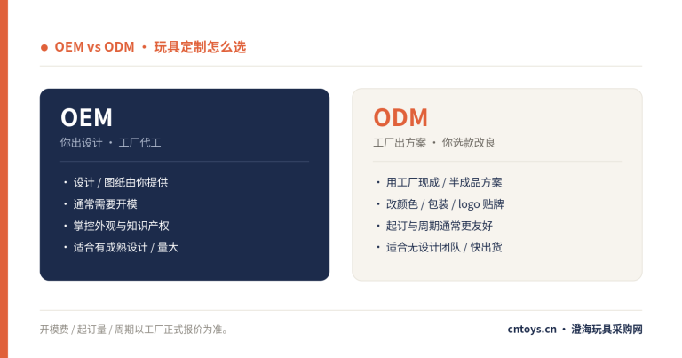 玩具 OEM 和 ODM 有什么区别?澄海定制流程与费用怎么算