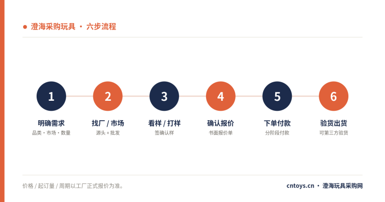第一次到澄海采购玩具,完整流程与避坑指南(2026)