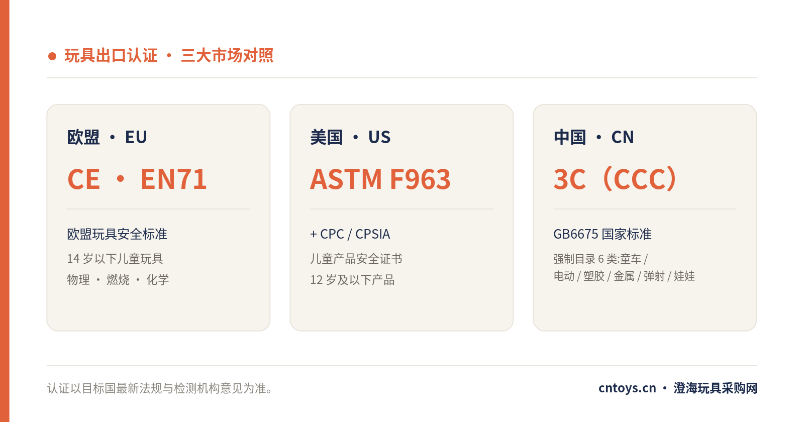 配图_玩具出口认证三大市场对照
